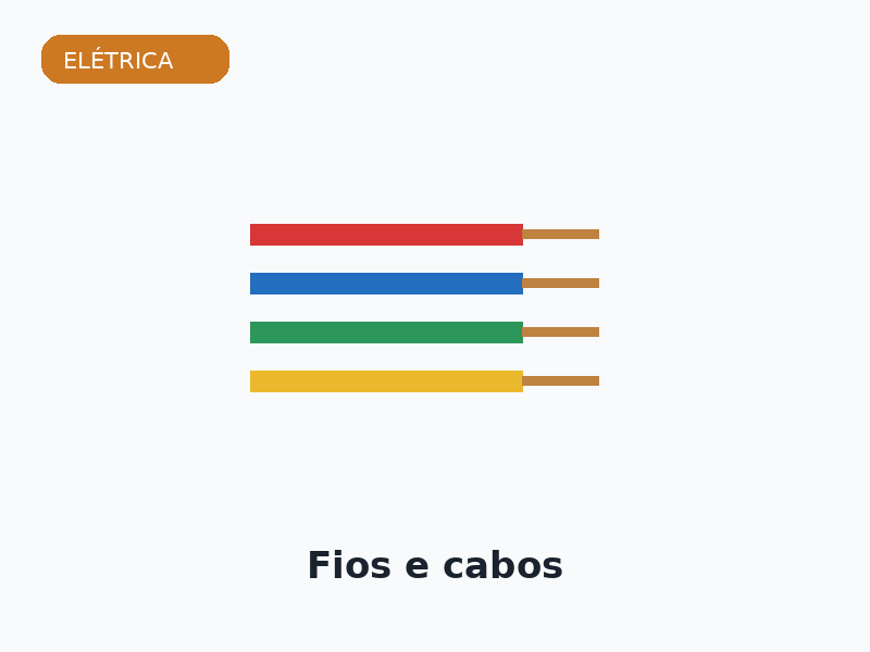 Fios e cabos